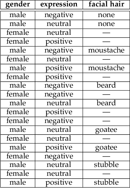 Figure 3 for NPRportrait 1.0: A Three-Level Benchmark for Non-Photorealistic Rendering of Portraits