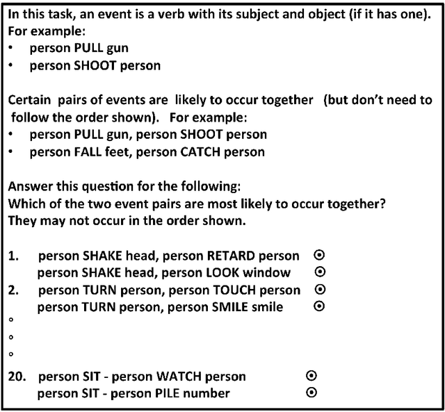 Figure 2 for Unsupervised Induction of Contingent Event Pairs from Film Scenes