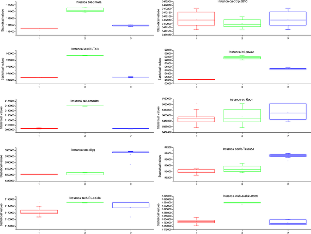 Figure 2 for Local Search for Minimum Weight Dominating Set with Two-Level Configuration Checking and Frequency Based Scoring Function