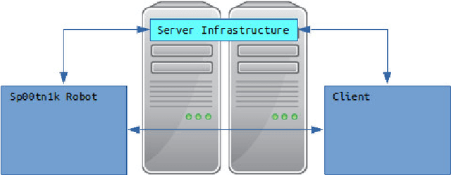 Figure 1 for An Open-Source Modular Robotic System for Telepresence and Remote Disinfection