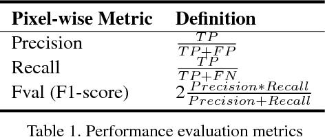 Figure 2 for A Joint 3D-2D based Method for Free Space Detection on Roads