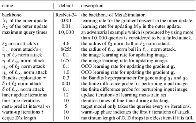 Figure 2 for MetaSimulator: Simulating Unknown Target Models for Query-Efficient Black-box Attacks