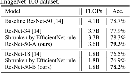 Figure 4 for Model Rubik's Cube: Twisting Resolution, Depth and Width for TinyNets