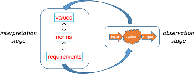 Figure 1 for Governance by Glass-Box: Implementing Transparent Moral Bounds for AI Behaviour