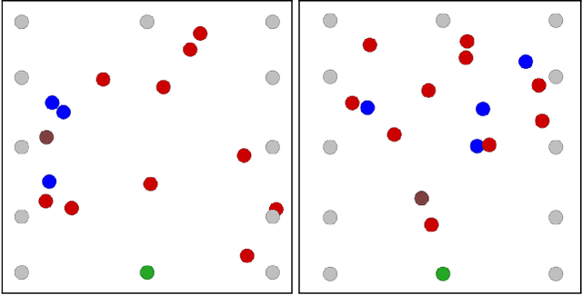Figure 1 for Designing a Multi-Objective Reward Function for Creating Teams of Robotic Bodyguards Using Deep Reinforcement Learning