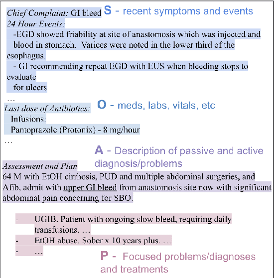 Figure 1 for Hierarchical Annotation for Building A Suite of Clinical Natural Language Processing Tasks: Progress Note Understanding