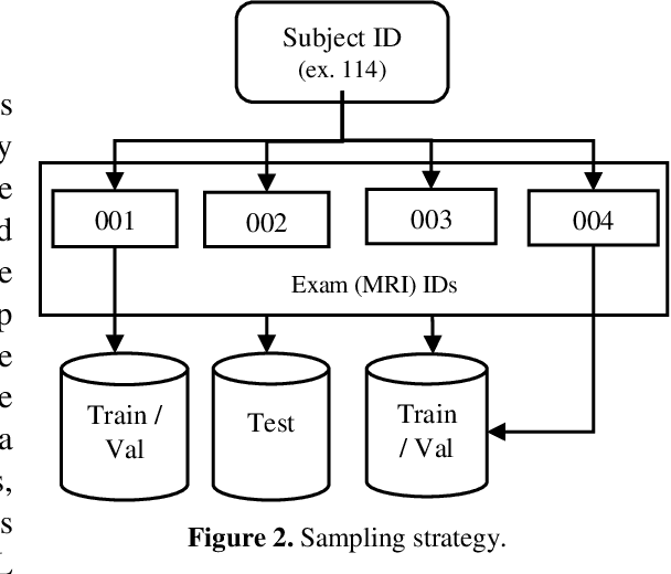 Figure 2 for Deep Learning Mixture-of-Experts Approach for Cytotoxic Edema Assessment in Infants and Children
