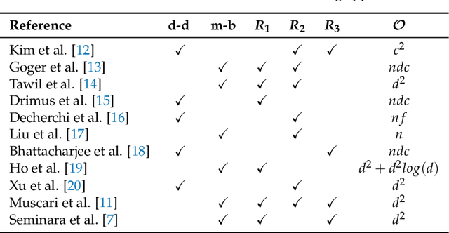 Figure 1 for Contact modelling and tactile data processing for robot skin