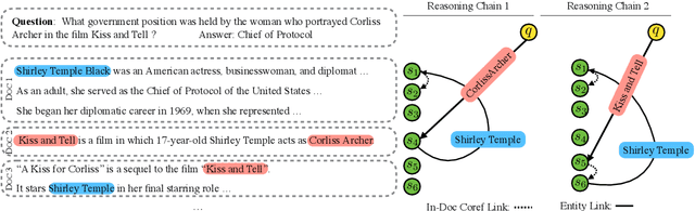Figure 1 for Multi-hop Question Answering via Reasoning Chains