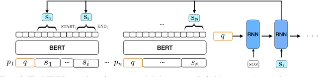 Figure 3 for Multi-hop Question Answering via Reasoning Chains