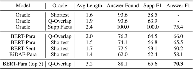 Figure 2 for Multi-hop Question Answering via Reasoning Chains