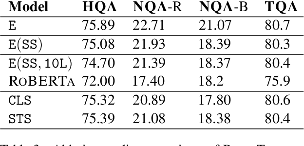 Figure 4 for ReadTwice: Reading Very Large Documents with Memories