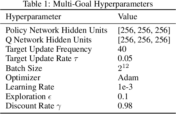 Figure 2 for Beyond Target Networks: Improving Deep $Q$-learning with Functional Regularization