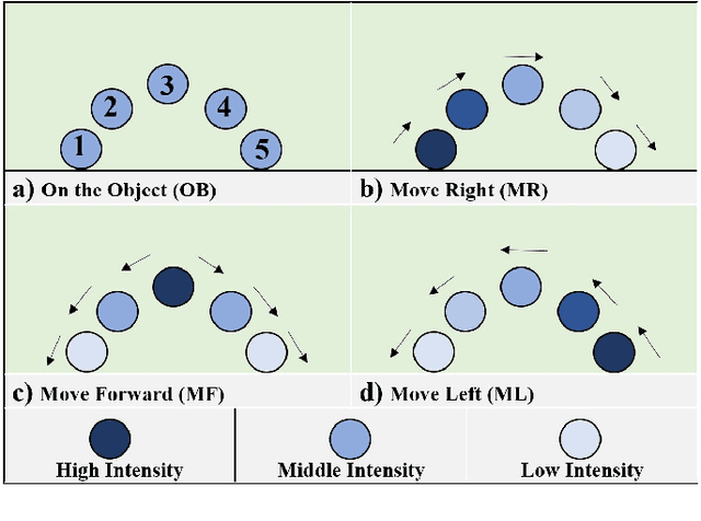 Figure 4 for DronePick: Object Picking and Delivery Teleoperation with the Drone Controlled by a Wearable Tactile Display