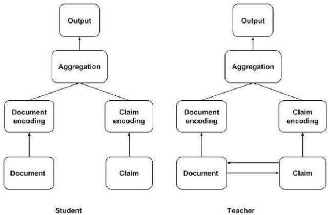 Figure 1 for Knowledge Distillation in Document Retrieval