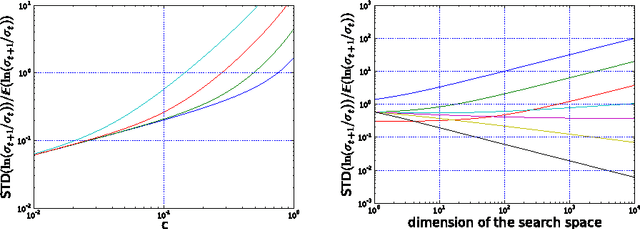Figure 2 for Cumulative Step-size Adaptation on Linear Functions