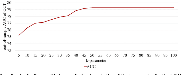 Figure 4 for Personalized Treatment for Coronary Artery Disease Patients: A Machine Learning Approach
