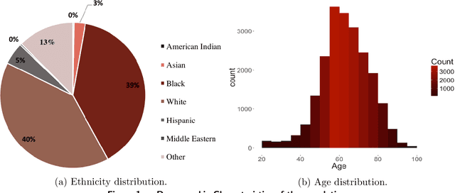 Figure 1 for Personalized Treatment for Coronary Artery Disease Patients: A Machine Learning Approach