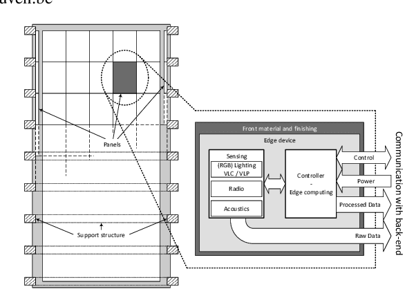 Figure 1 for Techtile -- Open 6G R&D Testbed for Communication, Positioning, Sensing, WPT and Federated Learning