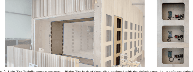 Figure 2 for Techtile -- Open 6G R&D Testbed for Communication, Positioning, Sensing, WPT and Federated Learning