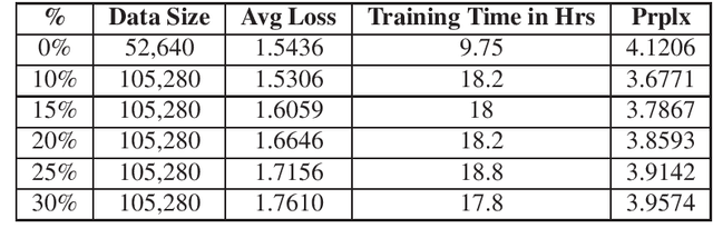 Figure 1 for Using Synthetic Data for Conversational Response Generation in Low-resource Settings