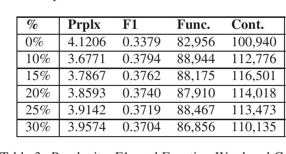 Figure 3 for Using Synthetic Data for Conversational Response Generation in Low-resource Settings