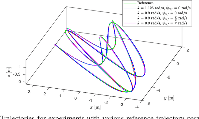 Figure 3 for Accurate Tracking of Aggressive Quadrotor Trajectories using Incremental Nonlinear Dynamic Inversion and Differential Flatness