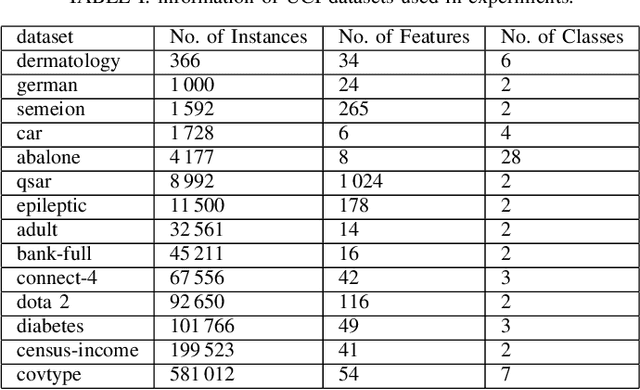 Figure 3 for Surrogate-Assisted Genetic Algorithm for Wrapper Feature Selection
