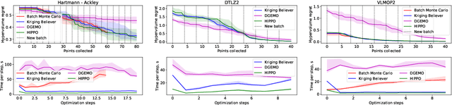 Figure 2 for A penalisation method for batch multi-objective Bayesian optimisation with application in heat exchanger design