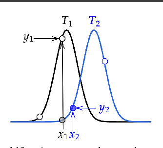 Figure 1 for Robustifying Sequential Neural Processes