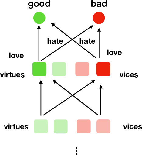 Figure 1 for Toward the Engineering of Virtuous Machines