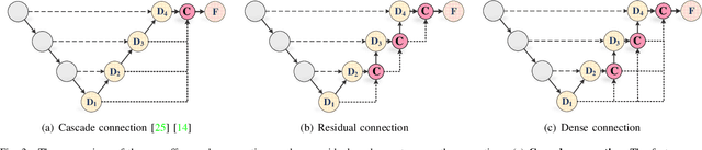 Figure 3 for TransAttUnet: Multi-level Attention-guided U-Net with Transformer for Medical Image Segmentation