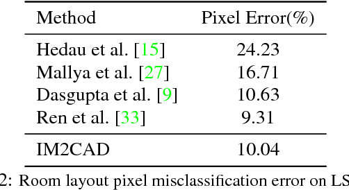Figure 3 for IM2CAD