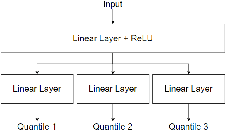 Figure 1 for Forecasting Sensor Values in Waste-To-Fuel Plants: a Case Study