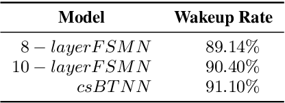 Figure 2 for Boosting Tail Neural Network for Realtime Custom Keyword Spotting