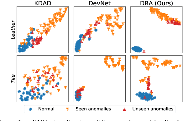 Figure 1 for Catching Both Gray and Black Swans: Open-set Supervised Anomaly Detection