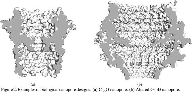 Figure 3 for Nanopore-Based DNA Sequencing Sensors and CMOS Readout Approaches
