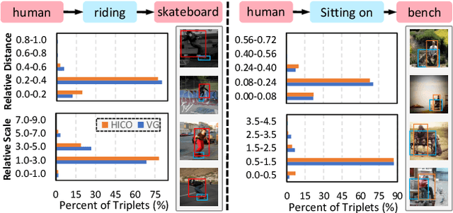 Figure 3 for Exploiting Relationship for Complex-scene Image Generation