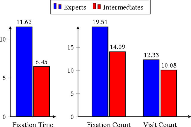 Figure 4 for Multimodal Observation and Interpretation of Subjects Engaged in Problem Solving