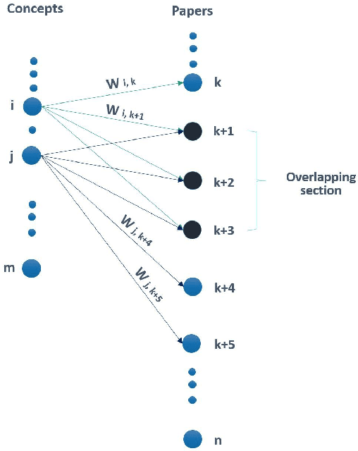 Figure 3 for A Web-scale system for scientific knowledge exploration