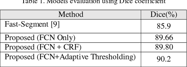 Figure 2 for Left ventricle segmentation By modelling uncertainty in prediction of deep convolutional neural networks and adaptive thresholding inference