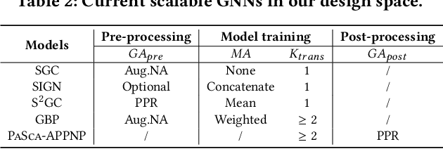 Figure 4 for PaSca: a Graph Neural Architecture Search System under the Scalable Paradigm