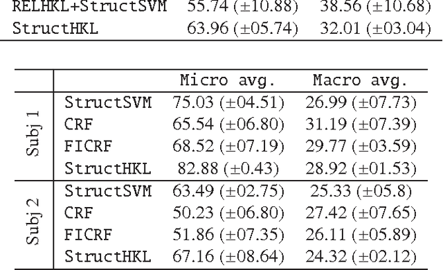 Figure 1 for Learning Discriminative Relational Features for Sequence Labeling