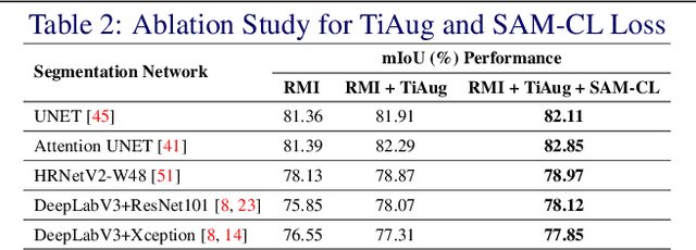 Figure 3 for Self-adversarial Multi-scale Contrastive Learning for Semantic Segmentation of Thermal Facial Images