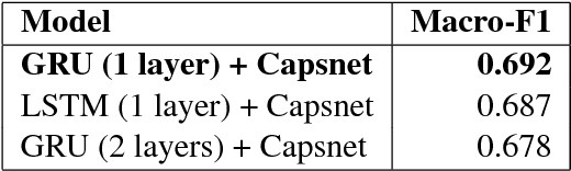 Figure 4 for Sentylic at IEST 2018: Gated Recurrent Neural Network and Capsule Network Based Approach for Implicit Emotion Detection