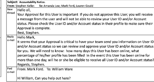 Figure 2 for Modelling Direct Messaging Networks with Multiple Recipients for Cyber Deception