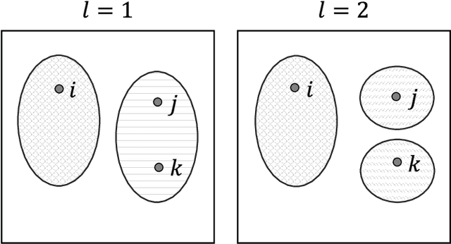Figure 3 for Community Detection and Improved Detectability in Multiplex Networks