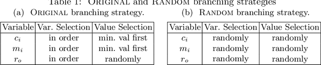 Figure 2 for Constraint-Based Software Diversification for Efficient Mitigation of Code-Reuse Attacks