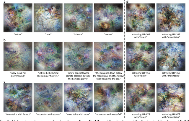 Figure 2 for WenLan 2.0: Make AI Imagine via a Multimodal Foundation Model