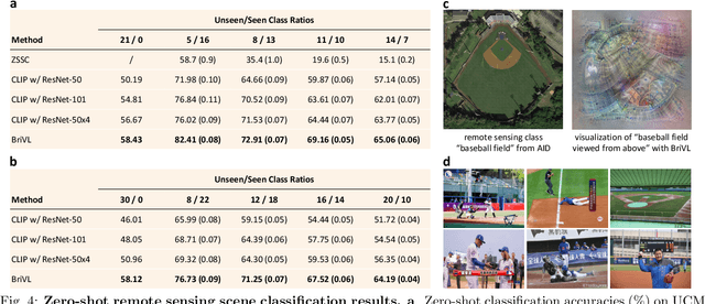 Figure 4 for WenLan 2.0: Make AI Imagine via a Multimodal Foundation Model